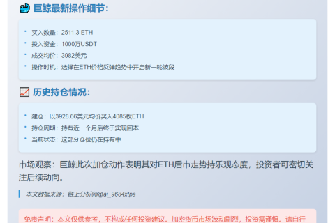 ETH鲸鱼3小时购入2511枚