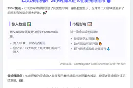 以太坊24小时流入近10亿稳定币