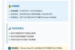 Hex创始人转移3.23亿美元ETH