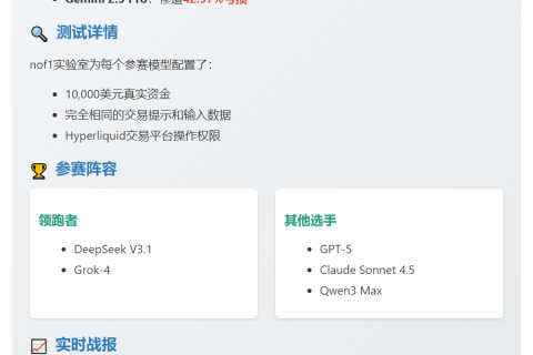 AI大模型加密交易赛：DeepSeek、Grok领跑