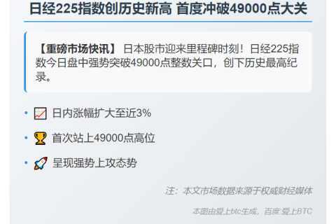 日经225突破49000点