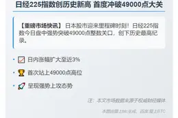 日经225突破49000点
