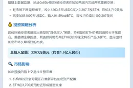 鲸鱼两周豪掷2263万购入ETH与cbBTC