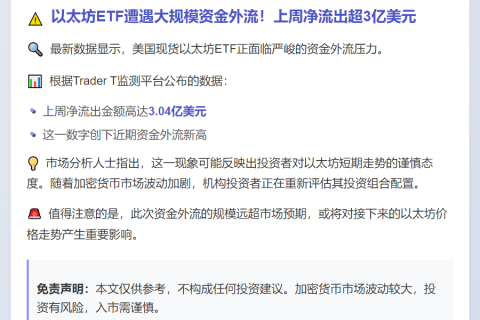 美现货以太坊ETF周流出3.04亿