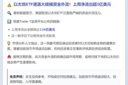 美现货以太坊ETF周流出3.04亿