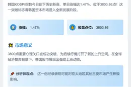 韩股KOSPI涨1.47%创新高