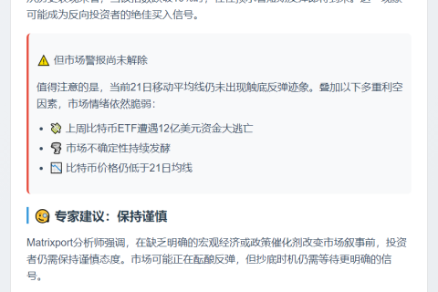 比特币恐惧指数跌至9%，市场情绪脆弱