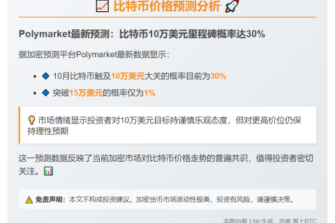 比特币10月破10万概率30%