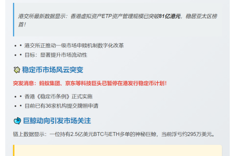 美参议院密谈加密高管；港交所虚拟资产ETP破81亿
