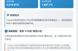 Capital B增持6枚比特币，总量达2818枚
