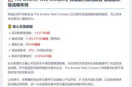 Smarter Web 完成配售133.7万股