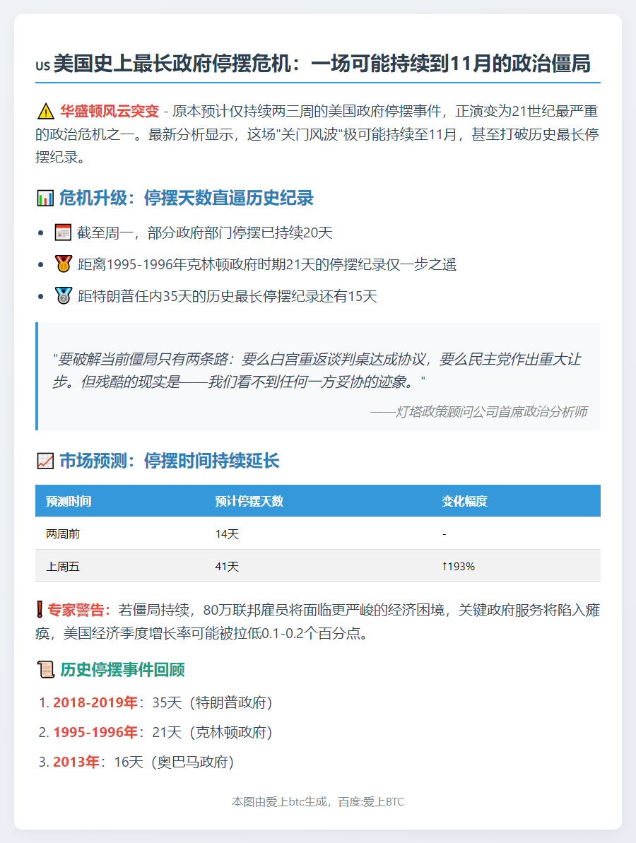 美政府停摆或破纪录