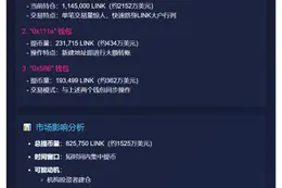 3新钱包从币安增持82万LINK