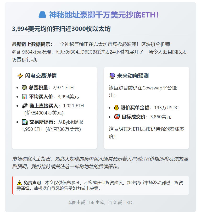 24小时囤2971枚ETH，均价3994美元