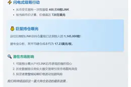 巨鲸1小时提取40万LINK，持仓114.5万