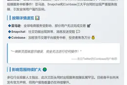 三大平台服务突发故障