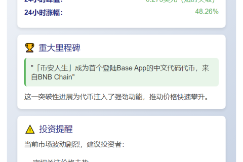 币安代币短时涨超50%