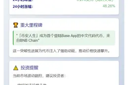 币安代币短时涨超50%