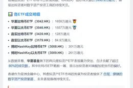 港虚拟资产ETF成交3990万