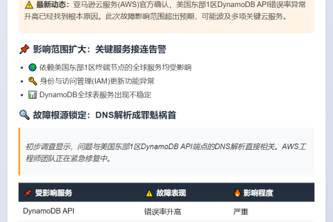 AWS东部1区DynamoDB API解析故障