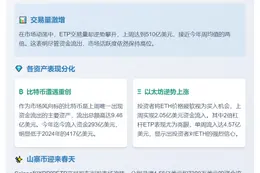 数字资产产品周流出5.13亿美元