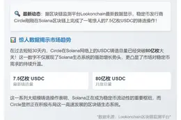 Circle铸造80亿USDC于Solana