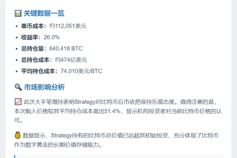 上周1880万美元购入168枚BTC