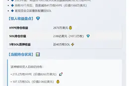 SOL投资人首次卖出41万HYPE换回SOL