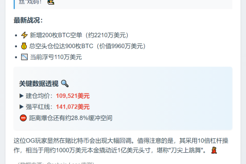 比特币OG增持空头至900枚