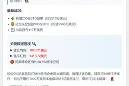 比特币OG增持空头至900枚