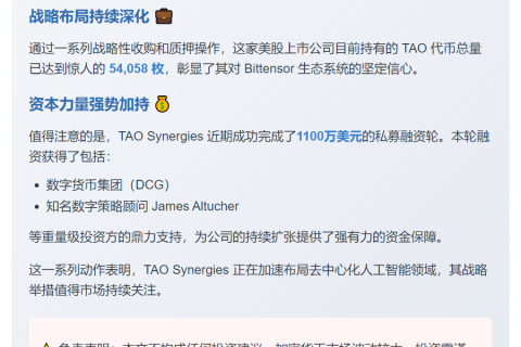 TAO Synergies增持TAO超5.4万枚