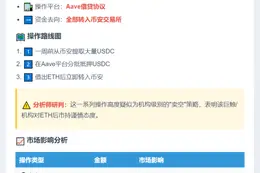 巨鲸抵押3.9亿USDC借4.2万ETH转币安