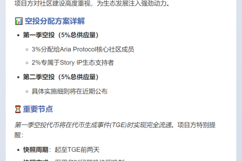 Aria Protocol 空投 10% 代币给社区