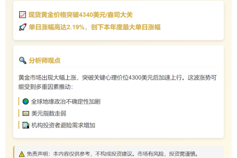 黄金暴涨突破4340美元