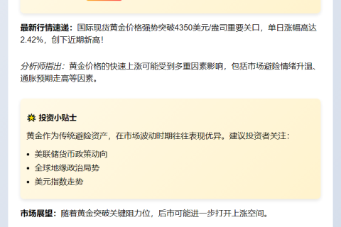 黄金大涨突破4350美元