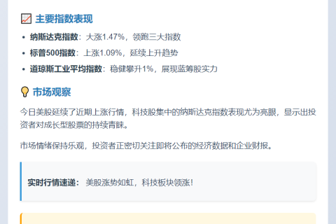 美股续涨，纳指升1.47%