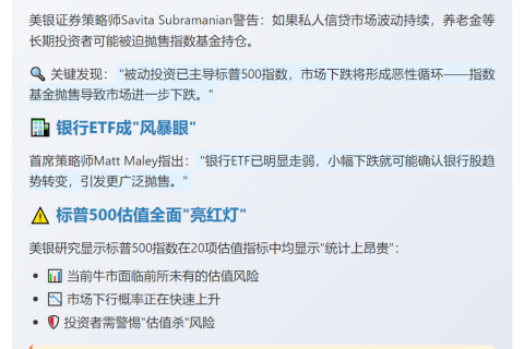 美银警告：信贷紧张或触发股市熊市