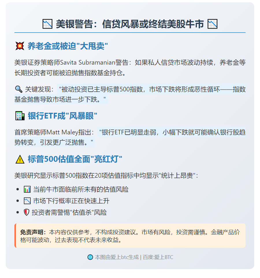 美银警告：信贷紧张或触发股市熊市