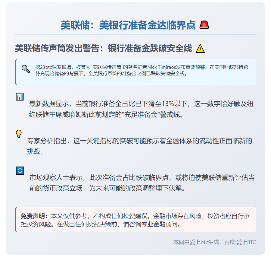 美联储：美银行准备金达临界点