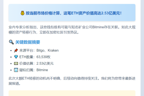 Bitmine新钱包疑提取6.3万ETH