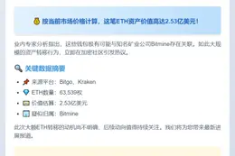 Bitmine新钱包疑提取6.3万ETH