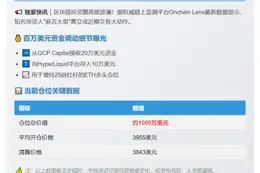 麻吉大哥加仓以太坊至1000万美元