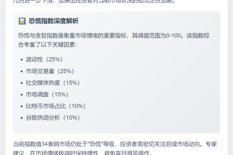 恐慌指数降至34，市场仍恐慌
