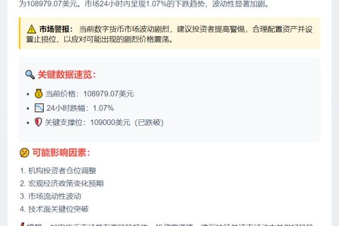 比特币跌穿10.9万美元