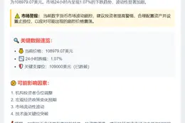 比特币跌穿10.9万美元