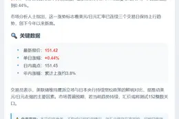 美元/日元升至151.42