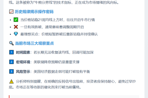 比特币触及关键均线，市场聚焦技术位