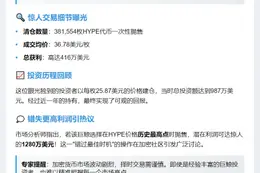 鲸鱼清仓38万HYPE套现416万美元