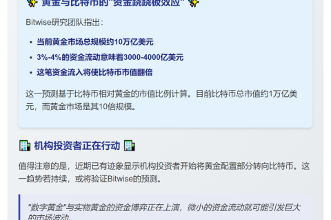 3%黄金资金流入比特币或促其价格翻倍