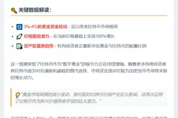 3%-4%黄金资金转比特币或使价格翻倍